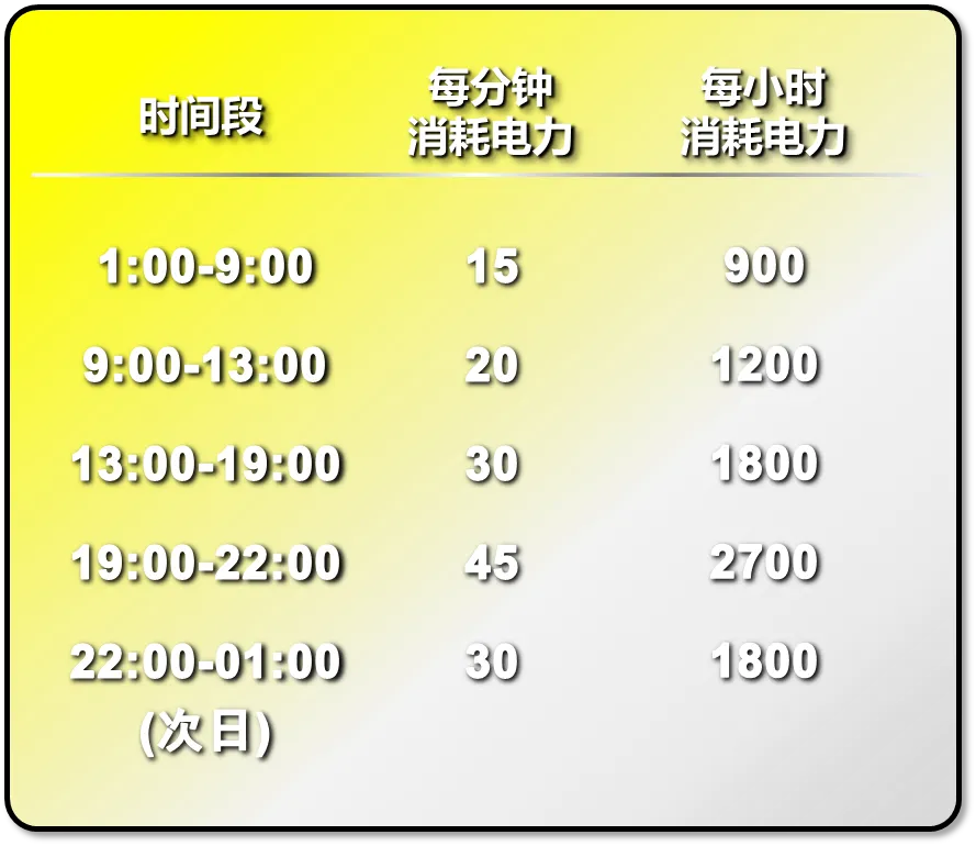 光闪加速器推出“蓄电池”计划，坚持免费加速器的承诺