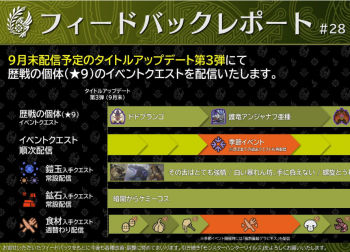 《怪物猎人：荒野》第三弹免费更新重磅来袭！9星历战个体怪物强势登场！