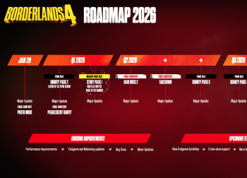 《无主之地4》更新路线图全解析：新赏金包、故事包来袭，终局玩法全面升级