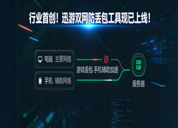 行业首创！迅游加速器【双网防丢包】工具现已上线！