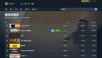 《幻兽帕鲁》1.0版本强势归来：Steam同时在线突破49万