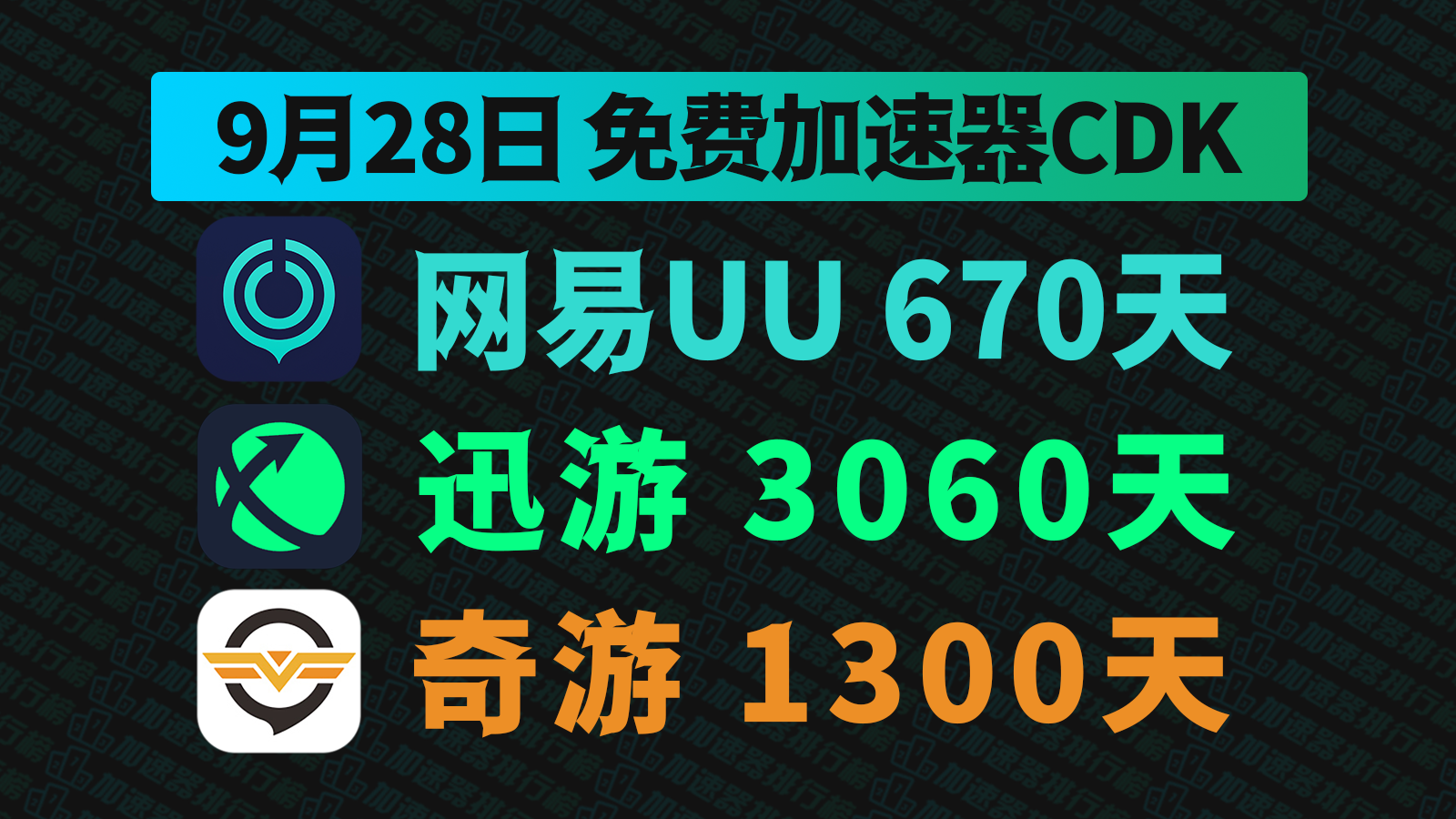 9月28日最新网易UU加速器兑换码！迅游口令兑换码！奇游卡券码！每人都有！