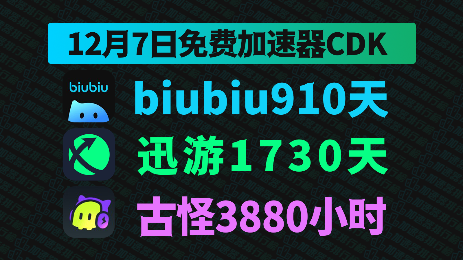 12月7日最新biubiu加速器口令码！迅游兑换码CDK！古怪口令！每人都有！