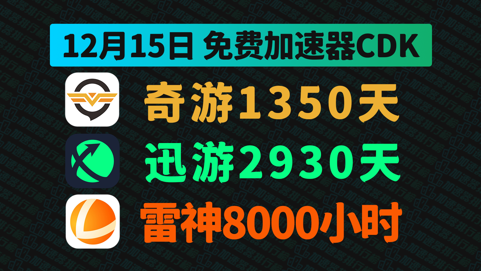 12月15日最新雷神加速器兑换码！奇游兑换码CDK！迅游口令！每人都有！