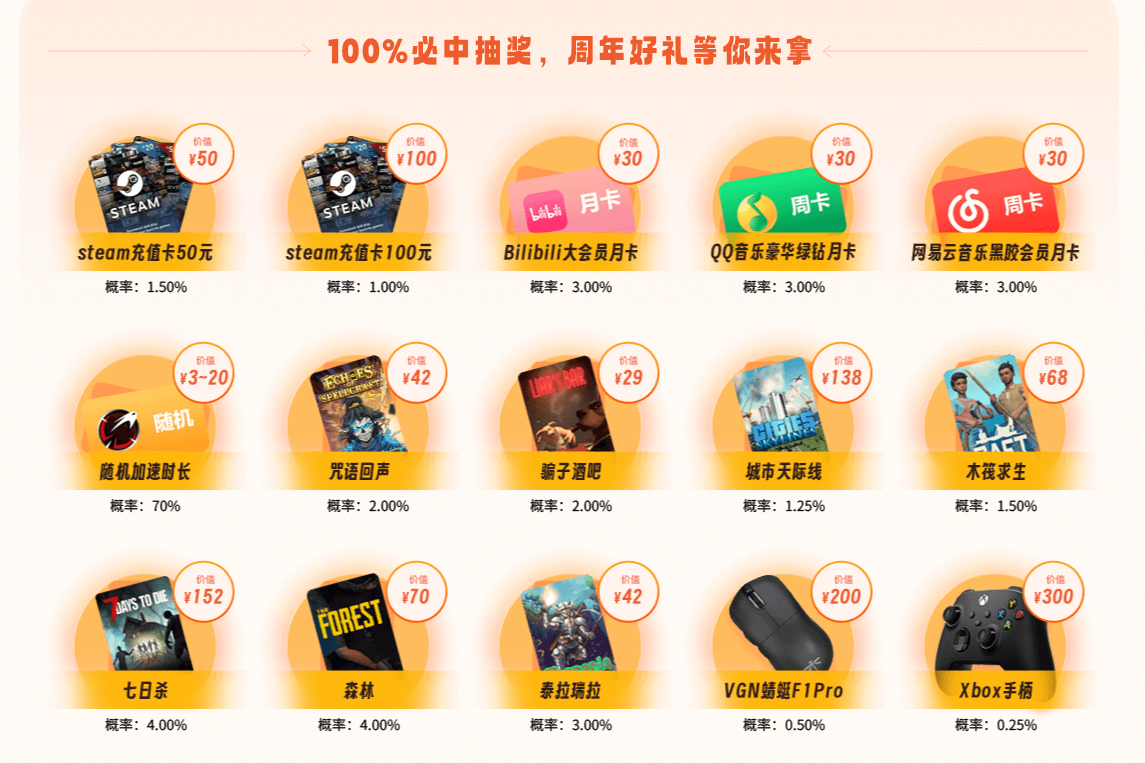 AK加速器4周年庆，多重福利嗨翻全场！