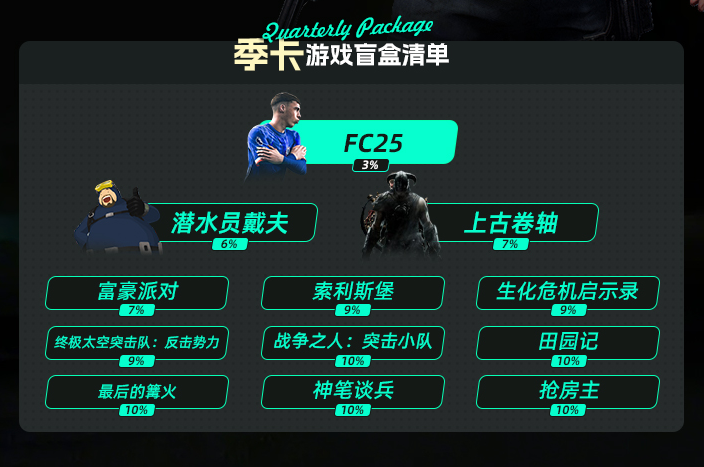 五一狂欢！奇游Steam玩家特典来袭，买套餐送超值游戏大作！