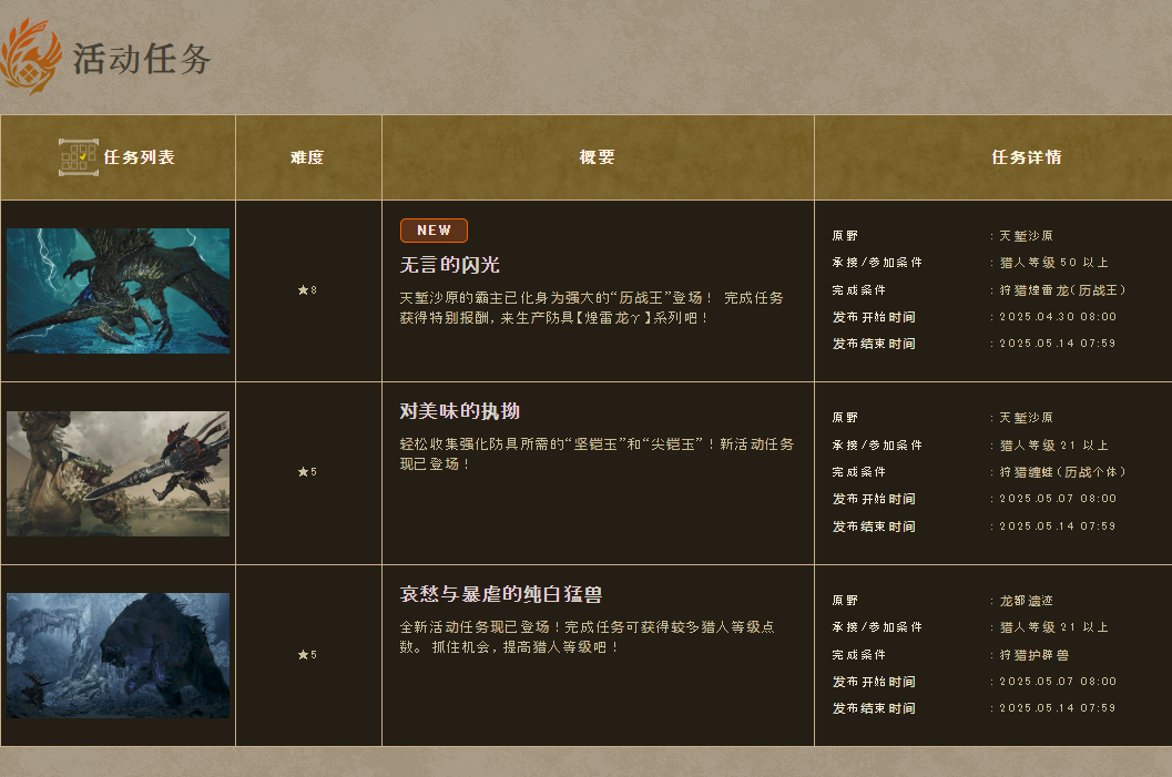 《怪物猎人：荒野》限时活动任务更新：狩猎“历战王”赢限定饰品