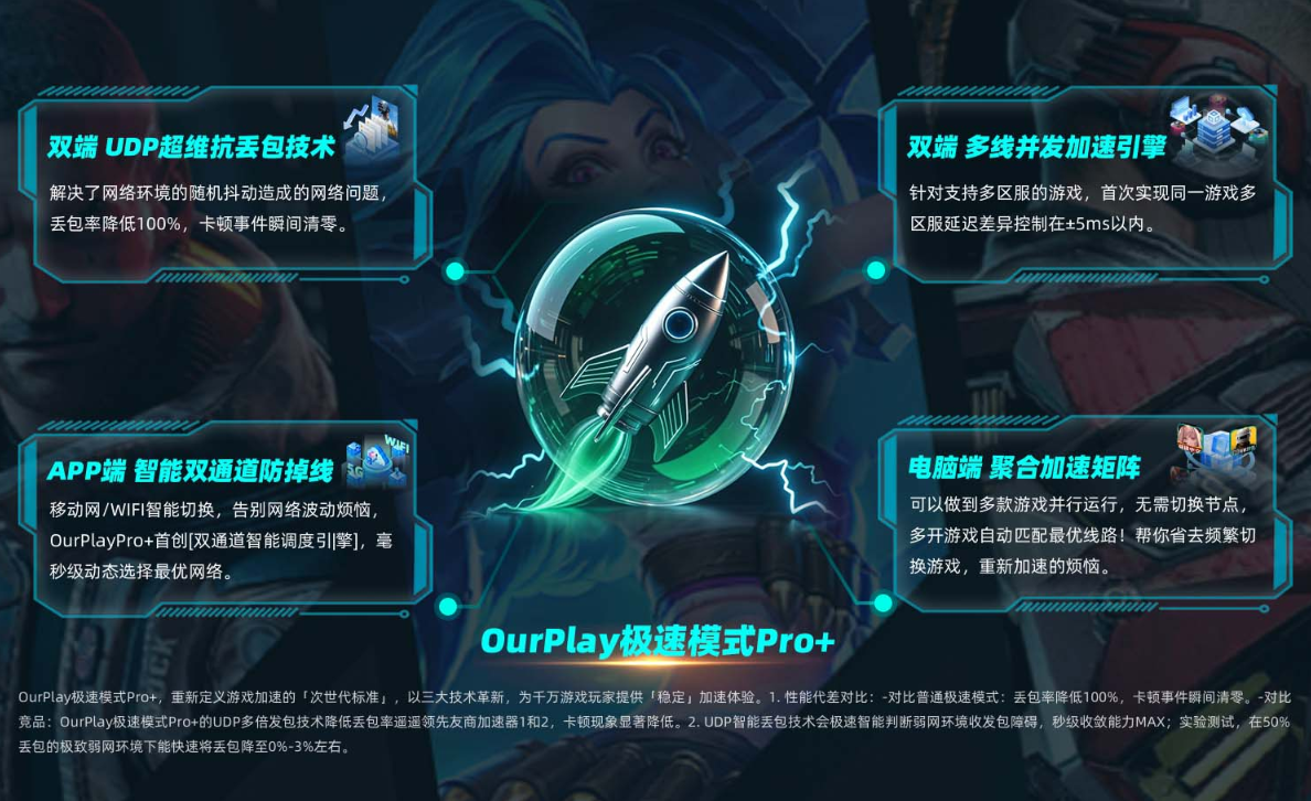 OurPlay加速器「极速模式PRO+」上线！颠覆你的游戏体验