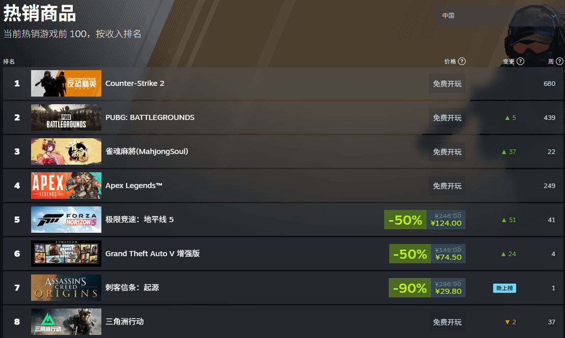 《刺客信条：起源》Steam新史低促销！一折仅需29.8元