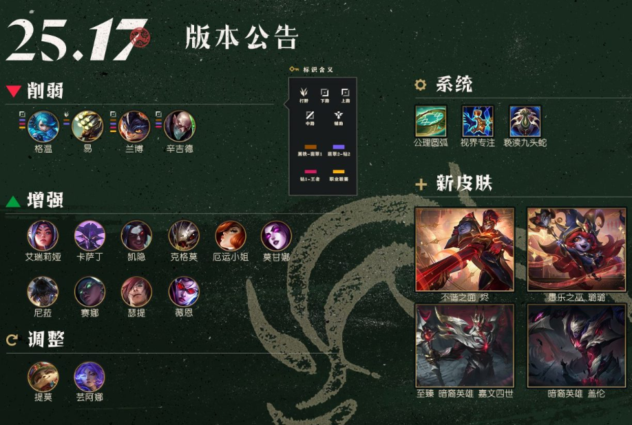 英雄联盟8.28凌晨1点停机维护：25.17版本来袭，WASD移动上线！