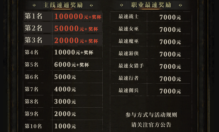 《流放之路：降临》国服速通大赛开启，单人奖最高超 10 万
