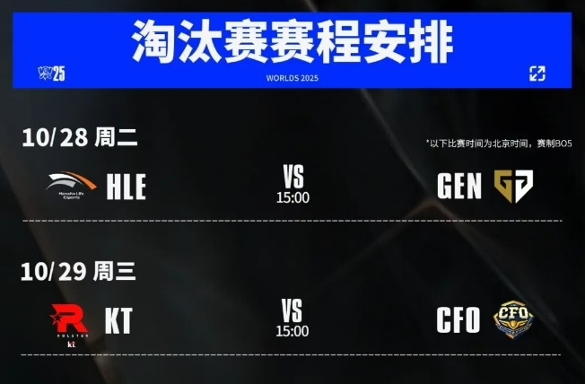 S15全球总决赛八强对阵出炉:AL将战T1,中韩巅峰对决一触即发