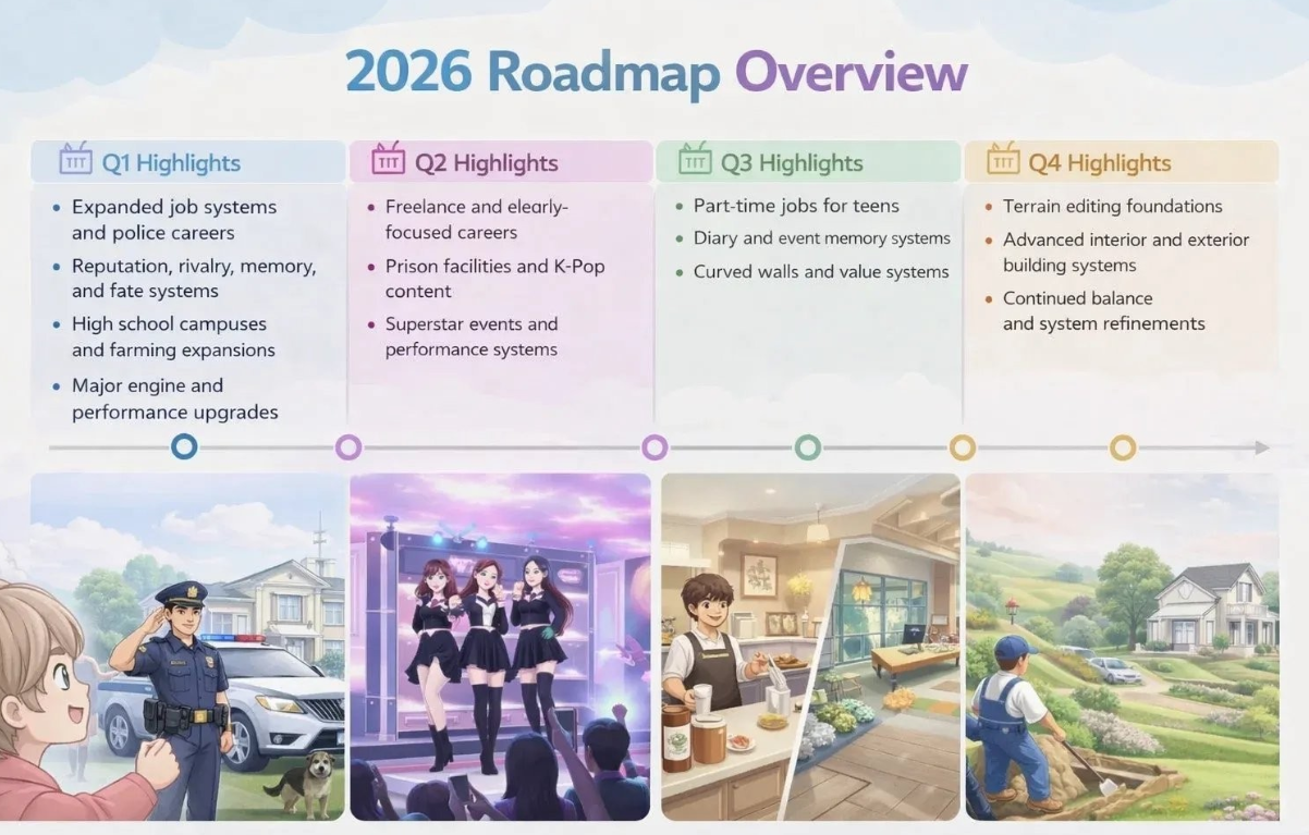 《inZOI》2026更新路线图重磅公布：迈向成熟的年度进化之旅