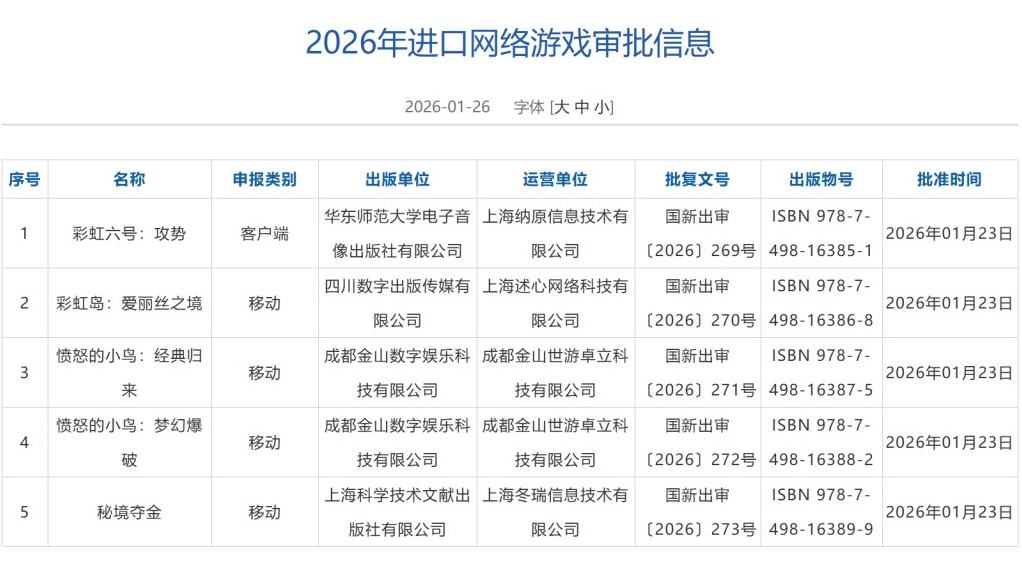 1月游戏版号公布：《彩虹六号》国服领航，国产游戏百花齐放