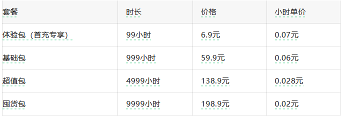 星粒加速器收费功能上线！灵活套餐更惠民！