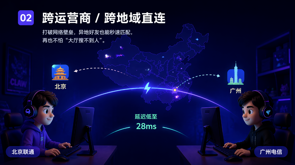 奇游异地局域网联机上线，20 款游戏限免 + SVIP 福利