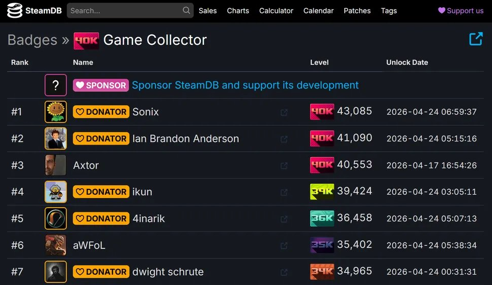 上海玩家登顶Steam全球收藏榜：4万+游戏，500万价值的热爱与坚守